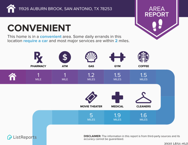 Image 18 of 21 For 11926 Auburn Brook