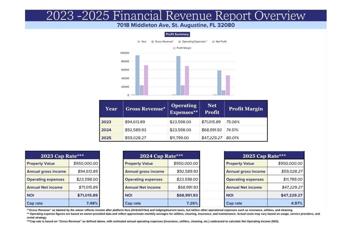 Image 2 of 59 For 7018 Middleton Ave A, B And C