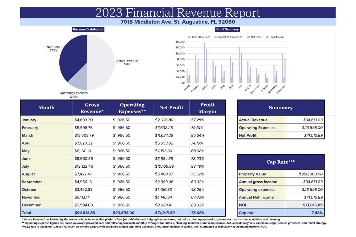 Image 57 of 59 For 7018 Middleton Ave A, B And C