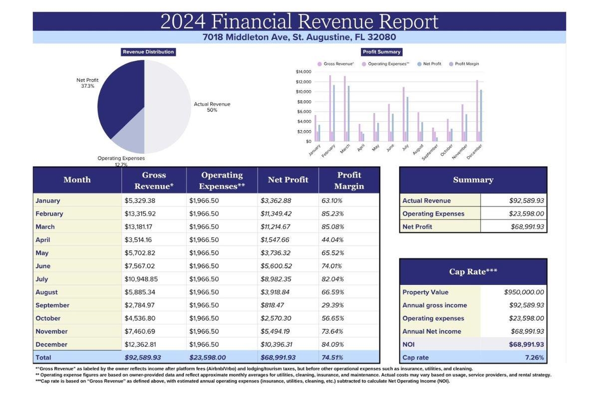 Image 58 of 59 For 7018 Middleton Ave A, B And C