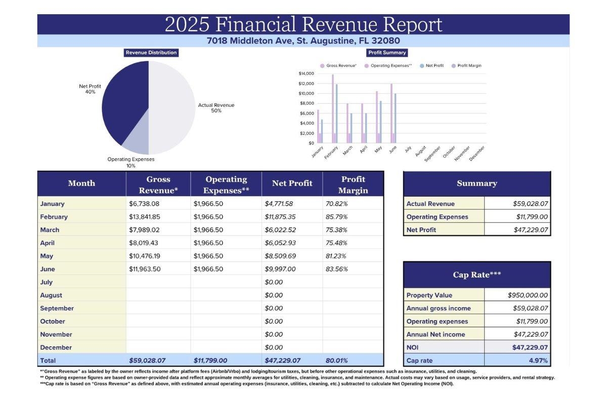 Image 59 of 59 For 7018 Middleton Ave A, B And C